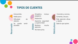 Conoce a tus clientes