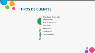 Conoce a tus clientes