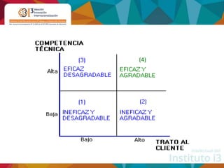 Los clientes y la calidad de servicio y atención. Tipología.ppt