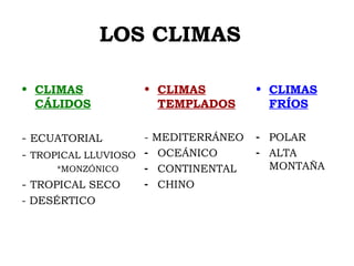 LOS CLIMAS
• CLIMAS
CÁLIDOS
- ECUATORIAL
- TROPICAL LLUVIOSO
*MONZÓNICO
- TROPICAL SECO
- DESÉRTICO
• CLIMAS
TEMPLADOS
- MEDITERRÁNEO
- OCEÁNICO
- CONTINENTAL
- CHINO
• CLIMAS
FRÍOS
- POLAR
- ALTA
MONTAÑA
 