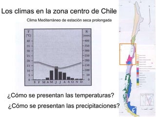 Los climas de chile