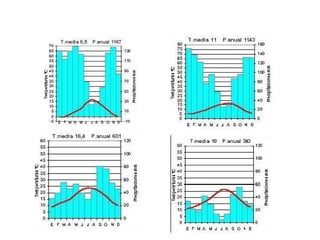 Los climas de españa