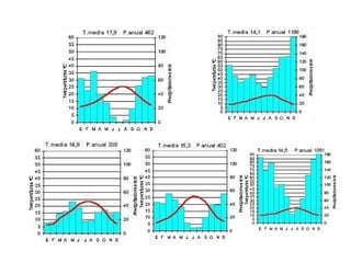Los climas de españa
