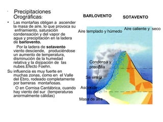 •

•

Precipitaciones
Orográficas:
-

BARLOVENTO

SOTAVENTO

Las montañas obligan a ascender
la masa de aire, lo que provoca su
Aire caliente y seco
enfriamiento, saturación
Aire templado y húmedo
condensación y del vapor de
agua y precipitación en la ladera
de barlovento.
Por la ladera de sotavento
viento desciende, produciéndose
un aumento de temperatura,
disminución de la humedad
Condensa y
relativa y la disipación de las
nubes.Efecto Foehn.
precipita
Su influencia es muy fuerte en
muchas zonas, como en el Valle
Se enfría
del Ebro, rodeado completamente
por barreras montañosas.
O en Cornisa Cantábrica, cuando Asciende
hay viento del sur (temperaturas
anormalmente cálidas)
Masa de aire

 