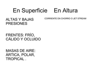 En Superficie
ALTAS Y BAJAS
PRESIONES
FRENTES: FRÍO,
CÁLIDO Y OCLUIDO
MASAS DE AIRE:
ÁRTICA, POLAR,
TROPICAL .

En Altura

CORRIENTE EN CHORRO O JET STREAM

 