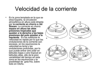 Velocidad de la corriente
•

En la zona templada en la que se
sitúa España, la circulación
atmosférica en altura está dirigida
por la corriente en chorro o Jet
Stream. La corriente en chorro
separa en altura las altas
presiones tropicales que
quedan a la derecha y las bajas
presiones del polo quedan a la
izquierda. En los solsticios la
velocidad es rápida por lo que las
ondulaciones de la corriente son
escasas, en los equinoccios la
velocidad es lenta y las
ondulaciones profundas, por lo
que puede entrar aire polar en
latitudes bajas o aire tropical en
latitudes altas, ello da la gran
variabilidad del tiempo en esta
zona en los equinoccios y la
posibilidad de gota fría, sobre
todo en Otoño.

 