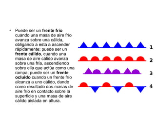 •

Puede ser un frente frío
cuando una masa de aire frío
avanza sobre una cálida,
obligando a esta a ascender
rápidamente; puede ser un
frente cálido, cuando una
masa de aire cálido avanza
sobre una fría, ascendiendo
sobre ella que actúa como una
rampa; puede ser un frente
ocluido cuando un frente frío
alcanza a uno cálido, dando
como resultado dos masas de
aire frío en contacto sobre la
superficie y una masa de aire
cálido aislada en altura.

 