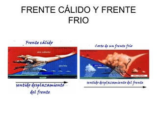 FRENTE CÁLIDO Y FRENTE
FRIO

 