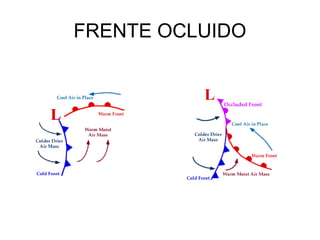 FRENTE OCLUIDO

 