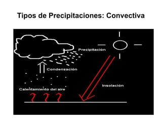 Tipos de Precipitaciones: Convectiva

 