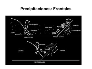 Precipitaciones: Frontales

 