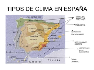 TIPOS DE CLIMA EN ESPAÑA
CLIMA DE
MONTAÑA
OCEÁNICO

MEDITERRÁNEO
CONTINENTALIZADO

MEDITERRÁNEO
COSTERO
MEDITERRÁNEO
SECO O
SUBDESÉRTICO

CLIMA
CANARIO

 