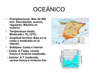 OCEÁNICO
•

Precipitaciones: Más de 800
mm. Abundantes, suaves,
regulares. Máximo en
invierno
• Temperatura media
Moderada ( 10_12ºC)
• Amplitud térmica: Baja en la
costa y moderada en el
interior.
• Subtipos: Costa e interior
- Costa. A.T baja, verano
fresco e invierno moderado.
- Interior. A.T moderada,
verano fresco e invierno frío.

 