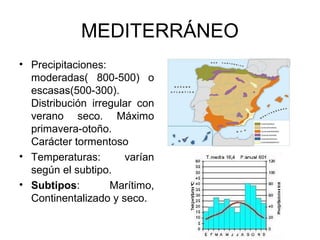 MEDITERRÁNEO
• Precipitaciones:
moderadas( 800-500) o
escasas(500-300).
Distribución irregular con
verano seco. Máximo
primavera-otoño.
Carácter tormentoso
• Temperaturas:
varían
según el subtipo.
• Subtipos:
Marítimo,
Continentalizado y seco.

 