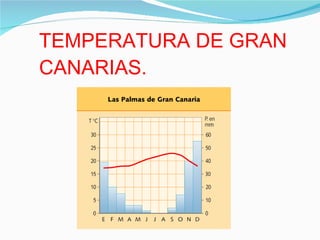 TEMPERATURA DE GRAN CANARIAS. 