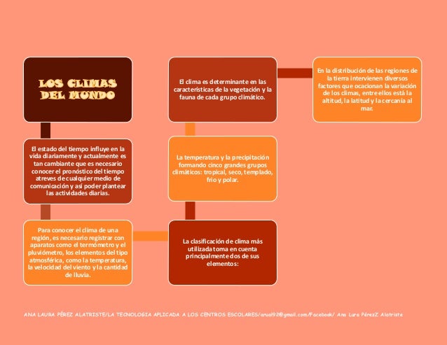 Los climas del mundo