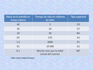 Tabla: David Galadí Enriquez
 