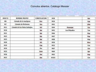 Cúmulos abiertos. Catálogo Messier
 