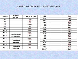 CÚMULOS GLOBULARES. OBJETOS MESSIER.
 
