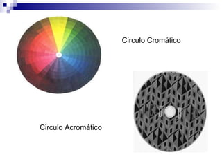 Circulo Cromático  Circulo Acromático  