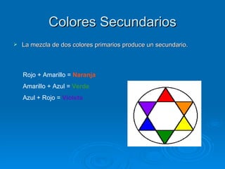 Colores Secundarios
   La mezcla de dos colores primarios produce un secundario.



    Rojo + Amarillo = Naranja
    Amarillo + Azul = Verde
    Azul + Rojo = Violeta
 