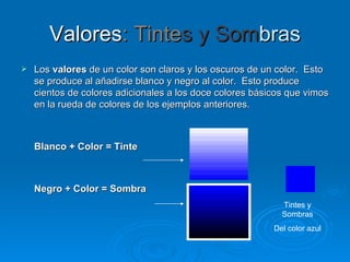 Valores: Tintes y Sombras
   Los valores de un color son claros y los oscuros de un color. Esto
    se produce al añadirse blanco y negro al color. Esto produce
    cientos de colores adicionales a los doce colores básicos que vimos
    en la rueda de colores de los ejemplos anteriores.



    Blanco + Color = Tinte



    Negro + Color = Sombra
                                                            Tintes y
                                                            Sombras
                                                          Del color azul
 