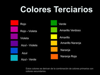Colores Terciarios
Estos colores se derivan de la combinación de colores primarios con
colores secundarios.
Rojo
Rojo - Violeta
Violeta
Azul - Violeta
Azul
Azul - Verde
Verde
Amarillo Verdoso
Amarillo
Amarillo Naranja
Naranja
Naranja Roja
 