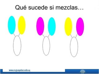 Qué sucede si mezclas…
 