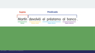 29/7/20XX Orientación de empleados 7
 