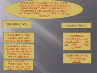 COMPLEMENTA LA SIGINFICACIÓN DE UN VERBO TRANSITIVO. REPRESENTA LA PERSONA, ANIMAL U OBJETO SOBRE  QUIEN RECAE LA ACCIÓN DEL VERBO. APARECE  SÓLO EN EL PREDICADO VERBAL:  “ CARLOS ESTUDIA  LA LECCIÓN ” IDENTIFICACIÓN SE SUSTITUYE  POR  LO, LA, LOS, LAS: “ CARLOS  LA  ESTUDIA ” TRANSFORMANDO LA ORACIÓN EN PASIVA: “ LA LECCIÓN ES APRENDIDA POR CARLOS ”. EL C.D. PASA A SER SUJETO PREGUNTANDO AL VERBO “¿QUÉ, QUÉ COSA?”:  “¿ QUÉ ESTUDIA CARLOS? LA LECCIÓN FORMAS DEL C.D. S.NOMINAL:  “ CARLOS ESTUDIA  LA LECCIÓN ”. “JUAN  SE  DUCHA”. “YA  LO  QUIERE” S.PREPOSICIONAL: “ ANA AMA  A  JAVIER ” 