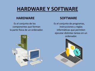 HARDWARE Y SOFTWARE
HARDWARE
Es el conjunto de los
componentes que forman
la parte física de un ordenador.
SOFTWARE
Es el conjunto de programas,
instrucciones y reglas
informáticas que permiten
ejecutar distintas tareas en un
ordenador.
 