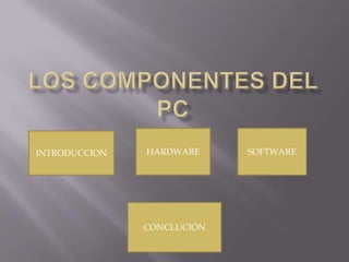 Los componentes del PC HARDWARE SOFTWARE INTRODUCCION CONCLUCIÓN 