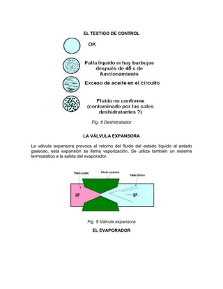 EL TESTIGO DE CONTROL




                             Fig. 8 Deshidratador


                         LA VÁLVULA EXPANSORA

La válvula expansora provoca el retorno del fluido del estado líquido al estado
gaseoso, esta expansión se llama vaporización. Se utiliza también un sistema
termostático a la salida del evaporador.




                           Fig. 9 Válvula expansora
                              EL EVAPORADOR
 