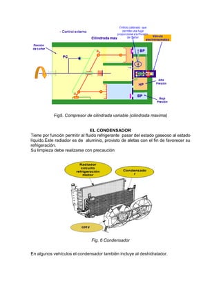 Fig5. Compresor de cilindrada variable (cilindrada maxima)


                                 EL CONDENSADOR
Tiene por función permitir al fluido refrigerante pasar del estado gaseoso al estado
líquido.Este radiador es de aluminio, provisto de aletas con el fin de favorecer su
refrigeración.
Su limpieza debe realizarse con precaución




                               Fig. 6 Condensador


En algunos vehículos el condensador también incluye al deshidratador.
 