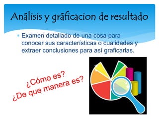  Examen detallado de una cosa para
conocer sus características o cualidades y
extraer conclusiones para así graficarlas.
Análisis y gráficacion de resultado
 