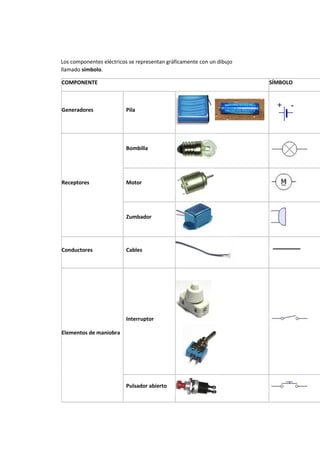 Simbología y Funcionamiento de Componentes Electrónicos 