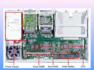 Interno De Router Los Componentes Internos del Router | PPS
