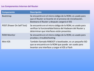 Interno De Router Los Componentes Internos del Router | PPS