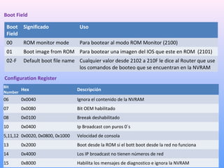 Los Componentes Internos del Router | PPS