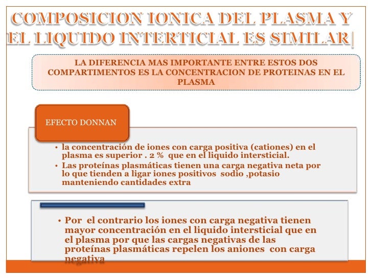 Resultado de imagen para La composición iónica del plasma y del lÃquido intersticial es similar