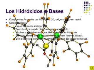 Los Hidróxidos o Bases Compuestos formados por hidrógeno (H), oxígeno (O) y un metal. Características: Presentan sabor amargo. Son cáusticos para la piel y untuosos para el tacto. Muchos son solubles en agua, liberando aniones hidróxido. Cambian el color de los indicadores (el tornasol rojo vira al azul). Son electrolitos (conducen la corriente eléctrica descomponiéndose). 
