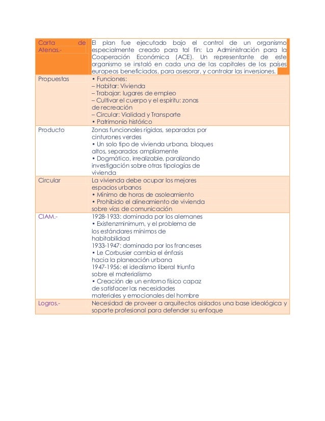 Los conceptos de la reestructuración urbana de los 