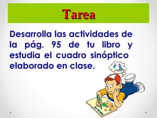 Tarea Desarrolla las actividades de la pág. 95 de tu libro y estudia el cuadro sinóptico  elaborado en clase. 