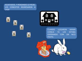 ASUSTADOS, Y PENSANDO LO PEOR,
LOS CONEJITOS REGRESARON A
CASA




                                 CUANDO LLEGARON MAMA
                                 CONEJA   YA LOS ESTABA
                                 ESPERANDO CON UN RICO
                                 PASTEL
 