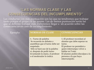 Las conductas con más puntuación son las que no tendremos que trabajar
tanto porque el grupo ya las asume. Las de menos puntuación serán las
que se deberán trabajar más. Deberemos llegar a un acuerdo sobre las
consecuencias en caso de incumplimiento.

       Ejemplo:      NORMAS DE CLASE                   CONSECUENCIAS

                     1.- Turno de palabra              1.-El profesor recordará al
                      Se recuerda en debates o         alumno que debe esperar su
                     asambleas que el turno debe ser   turno.
                     respetado.                        El profesor no permitirá a
                      Sólo se hará uso de la palabra   quien interrumpa volver a
                     si, después de pedir turno        hablar en 5 min.
                     levantando la mano, el profesor   El alumno pedirá disculpas a la
                     o el moderador lo indica.         persona a la que haya
                                                       interrumpido.



 20/02/2013                                                                        12
 