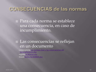     Para cada norma se establece
                  una consecuencia, en caso de
                  incumplimiento.

                 Las consecuencias se reflejan
                  en un documento
                 consecuenciasLas normas clase y las consecuencias del
                   incumplimiento.doc
                 registroNORMAS.doc
                 listadoHOJA NOMBRES.doc




20/02/2013                                                               13
 