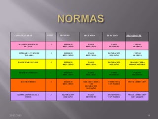 CONSENSUADAS             AVISOS   PRIMERO        SEGUNDO          TERCERO       REINCIDENTE


       MANTENER SILENCIO         3       DIÁLOGO        TAREA            TAREA            COPIAR
           EN CLASE                     REFLEXIVO     REFLEXIVA        BENEFICIO         100 VECES


       ESPERAR EL TURNO DE       3       DIÁLOGO        TAREA         REPARACIÓN          COPIAR
            PALABRA                     REFLEXIVO     REFLEXIVA        DEL DAÑO          100 VECES


       PARTICIPAR EN CLASE       3       DIÁLOGO        TAREA         REPARACIÓN      TRABAJO EXTRA
                                        REFLEXIVO     REFLEXIVA        DEL DAÑO      EXPOSICIÓN ORAL



       TRAER MATERIALES          3       DIÁLOGO        TAREA            TAREA           PUNTOS
                                        REFLEXIVO     REFLEXIVA        BENEFICIO        NEGATIVOS


         HACER DEBERES           3       DIÁLOGO    TAREA REFLEXIVA    ENTREVISTA    VISITA A DIRECCIÓN
                                        REFLEXIVO         Y/O          CON PADRES
                                                      REPARACIÓN
                                                       DEL DAÑO


      RESPETAR POR IGUAL A       3     REPARACIÓN        TAREA        ENTREVIESTA    VISITA A DIRECCIÓN
             TODOS                      DEL DAÑO       BENEFICIO       CON PADRES       FALTA GRAVE




20/02/2013                                                                                                14
 