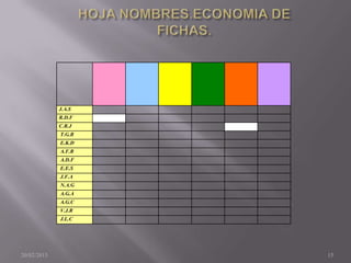 J.A.S
             R.D.F
             C.R.J
             T.G.B
             E.K.D
             A.F.R
             A.D.F
             E.E.S
             J.F.A
             N.A.G
             A.G.A
             A.G.C
             V.J.R
             J.L.C




20/02/2013           15
 