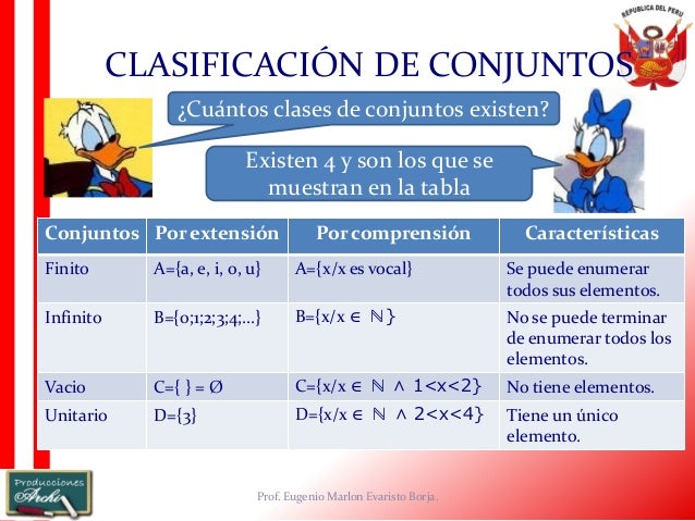 Resultado de imagen para clases de conjuntos