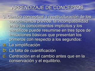 APRENDIZAJE DE CONCEPTOSAPRENDIZAJE DE CONCEPTOS
3. Cambio conceptual o reestructuración de los3. Cambio conceptual o reestructuración de los
conocimientos previos: la incompatibilidadconocimientos previos: la incompatibilidad
entre los conocimientos implícitos y losentre los conocimientos implícitos y los
científicos puede resumirse en tres tipos decientíficos puede resumirse en tres tipos de
limitaciones básicas que presentan loslimitaciones básicas que presentan los
primeros con respecto a los segundos:primeros con respecto a los segundos:
a.a. La simplificaciónLa simplificación
b.b. La falta de cuantificaciónLa falta de cuantificación
c.c. Centración en el cambio antes que en laCentración en el cambio antes que en la
conservación y el equilibrio.conservación y el equilibrio.
 